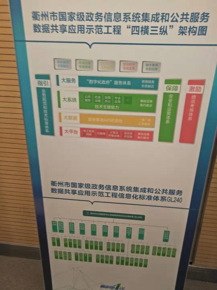办事像手机网购一样方便?衢州唱响数字城市&ldquo;三城记&rdquo;