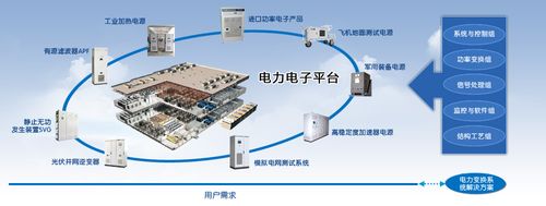 交直流测试电源与信息系统集成 工军电子系统集成服务的关键支撑